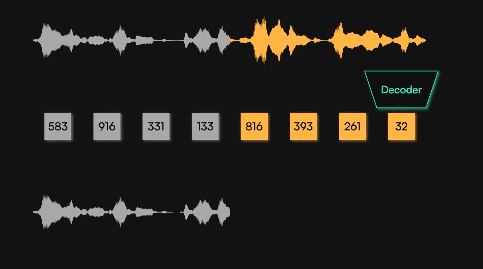 Neural audio codecs: how to get audio into LLMs