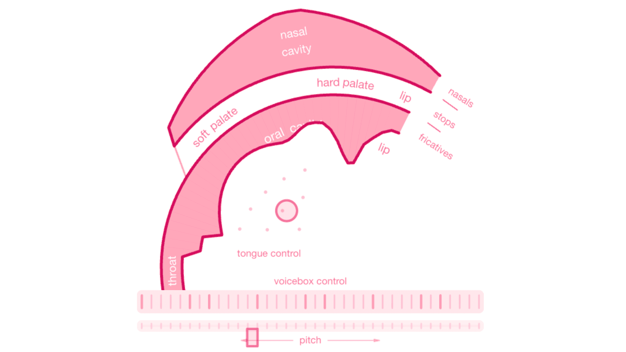 Samuel: A silly speech model