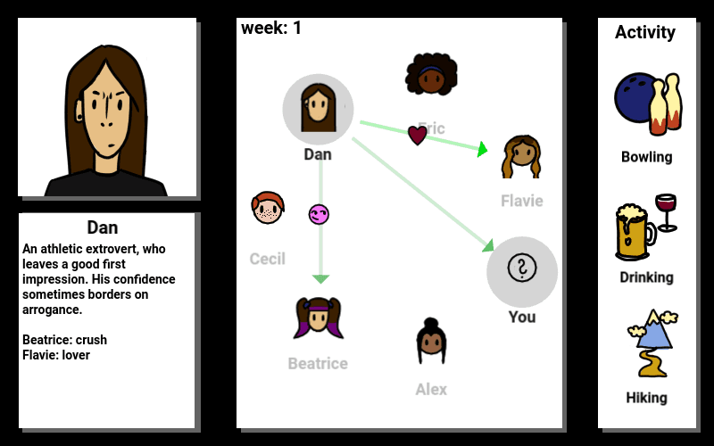 Game: Overly Fragile Relationships