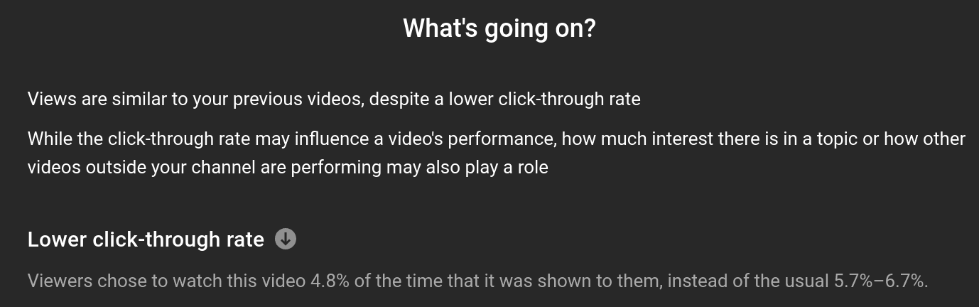 Lower click-through rate